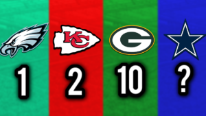 NFL Power Rankings Heading Into The 2025-2026 Season